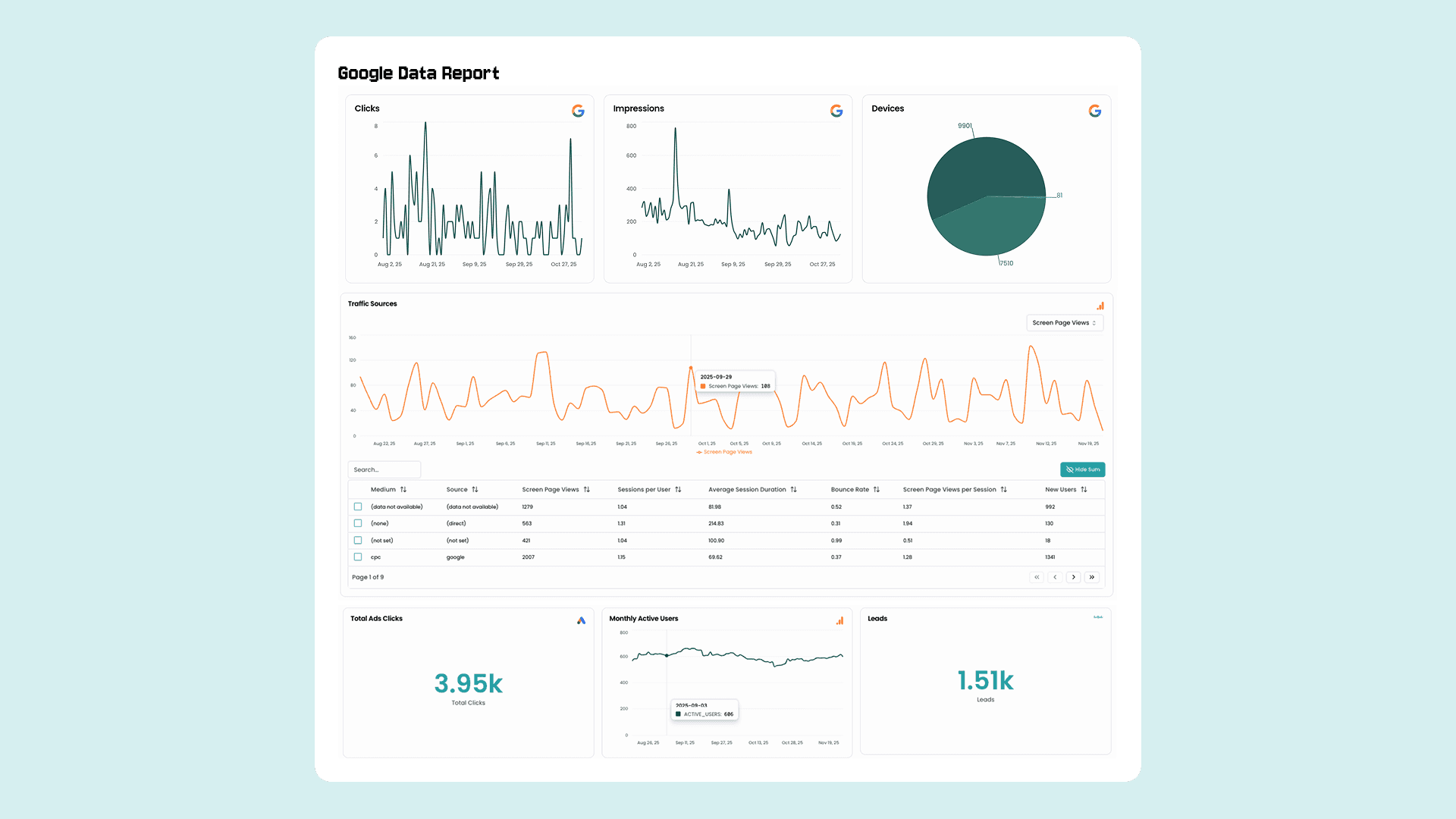 Interactive Reports