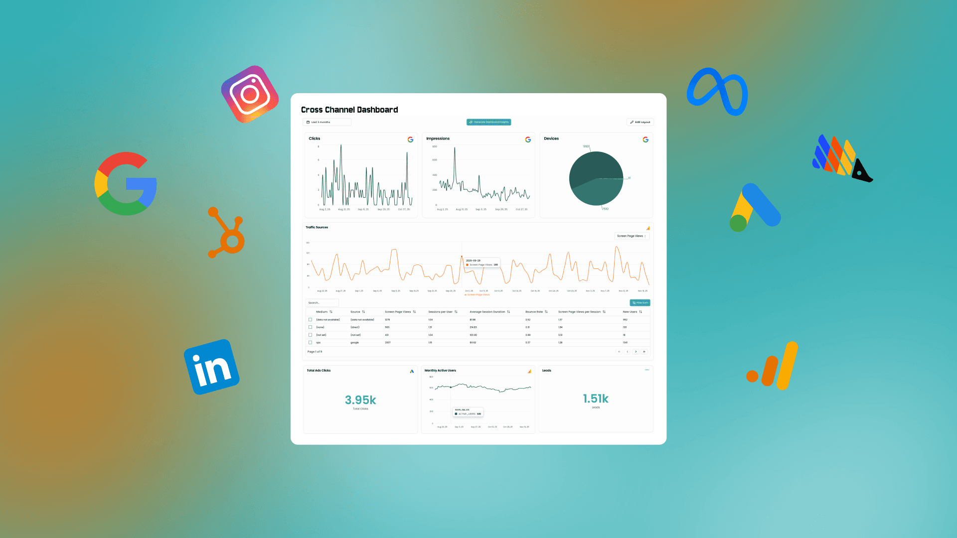 Analytra dashboard insights interface showing analytics and data visualization