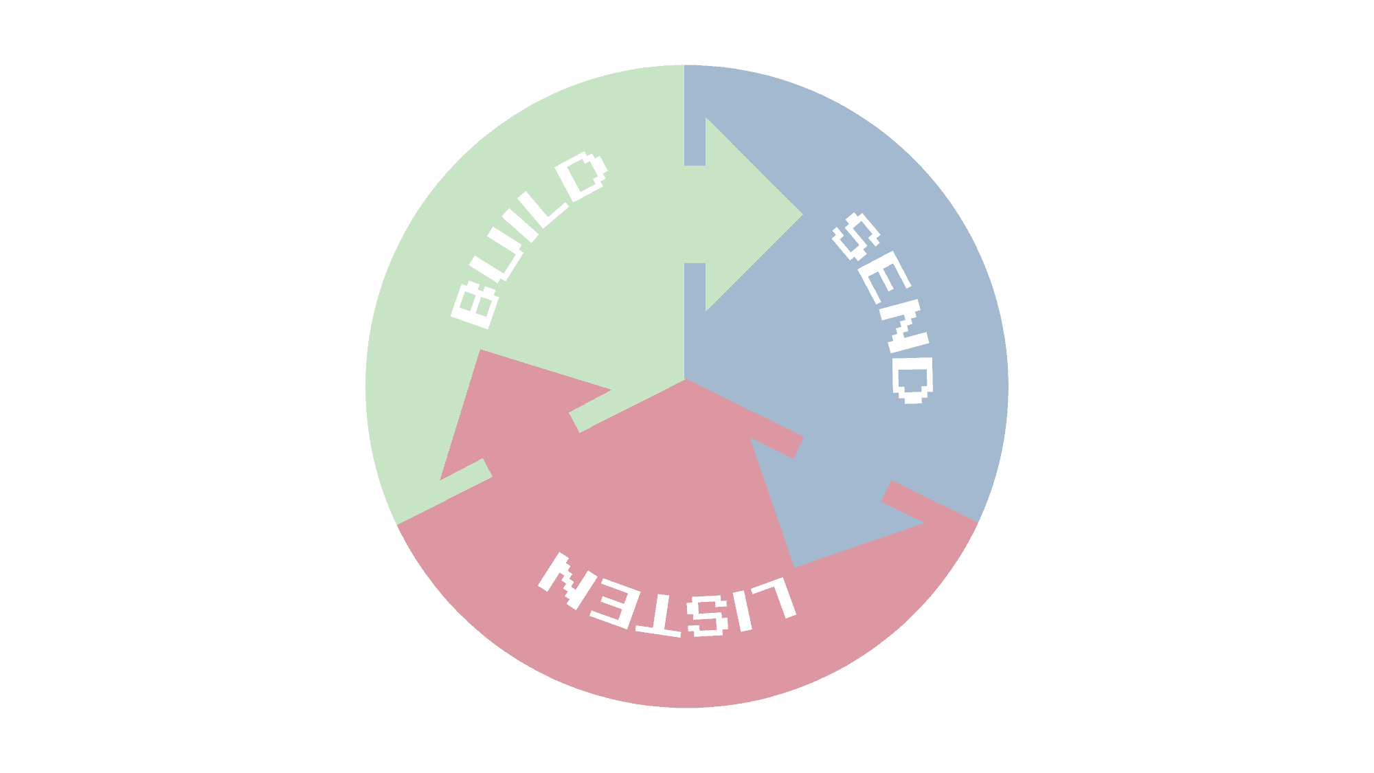 Cover Image for How to Close the Communication Loop in the Digital World