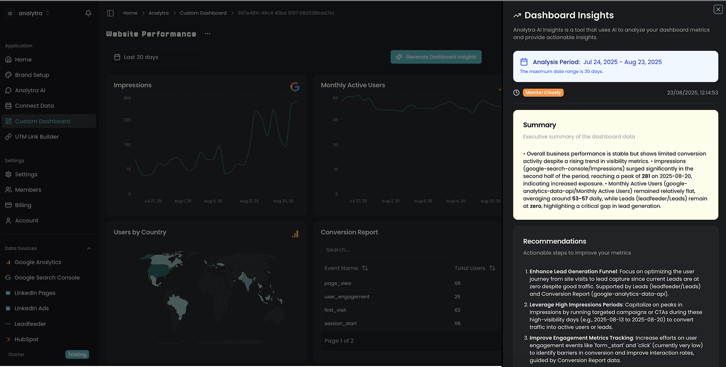 Analytra dashboard interface showing analytics and data visualization